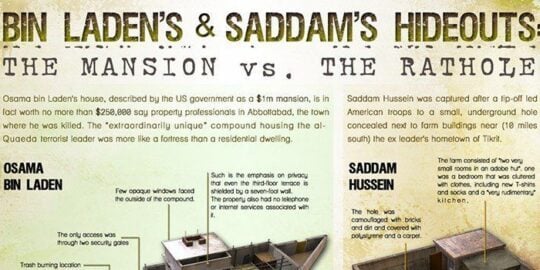 Bin Laden’s and Saddam’s Hideouts InfoGraphic