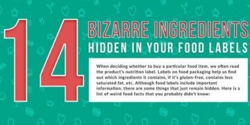 Bizarre Food Ingredients