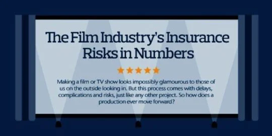 The Film Industry’s Insurance Risks in Numbers InfoGraphic