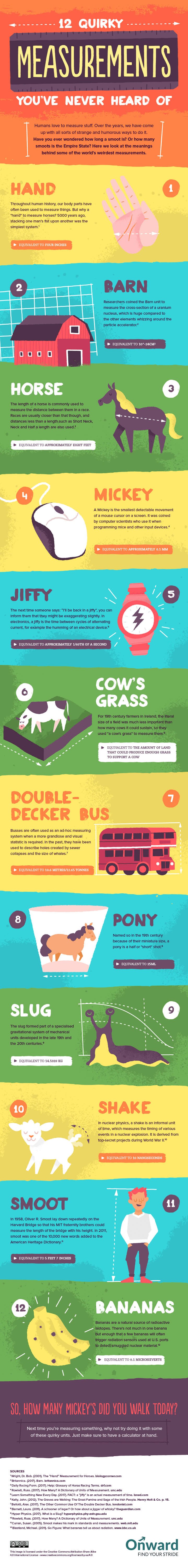 12 Weird Measurements You’ve Never Heard Of Infographic