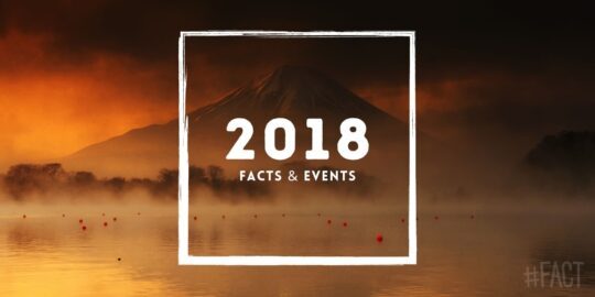 2018: Facts & Events That Happened in This Year
