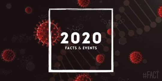 2020: Facts & Events That Happened in This Year